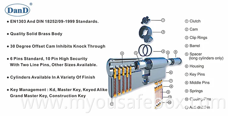 Euro Profile En1303 Safe High Security Fire Mechanical Key Factory Hotel Mortise Double Handle Door Brass ANSI Lockset CE European Guangdong Cylinder Lock